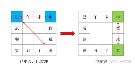 流年辰戌沖|地支六冲——辰戌冲如何取象